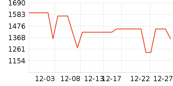 ����ϴ�»���ʷ�۸�