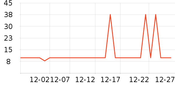 �������ϻ�����ʷ�۸�