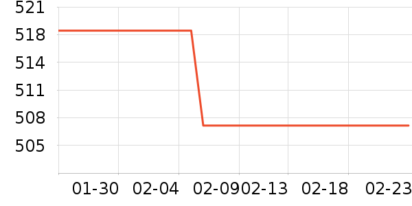 ���Ʊ��չ���ʷ�۸�