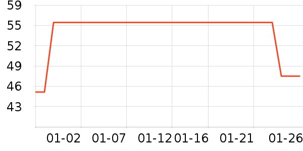 ����/������ʷ�۸�