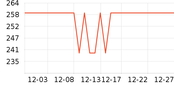 Keep�����ֻ���ʷ�۸�