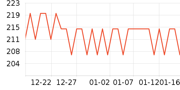 �ؽ�ѹ������ʷ�۸�