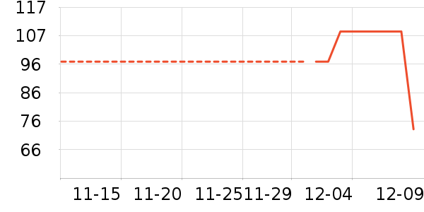 ����ʷ�۸�