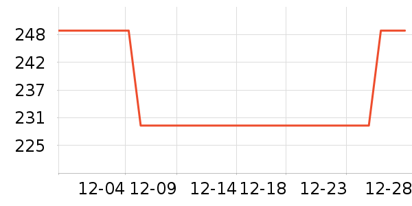 ���˳���Ӫ��������ʷ�۸�