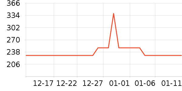 ���˳���Ӫ��������ʷ�۸�