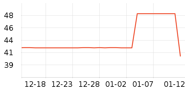 �������򻨲���ʷ�۸�