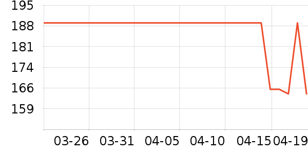 NestDesigns��ͯ������ʷ�۸�