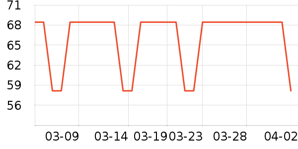 ��һ��������е��ʷ�۸�