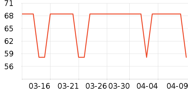 ��һ��������е��ʷ�۸�