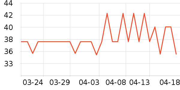 ����С˵��ʷ�۸�