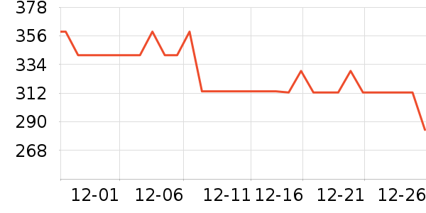 ѩ�з����޷���ʷ�۸�