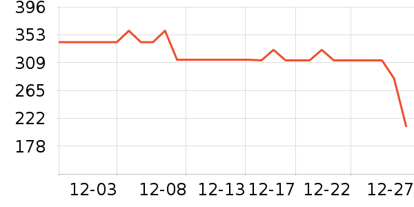 ѩ�з����޷���ʷ�۸�