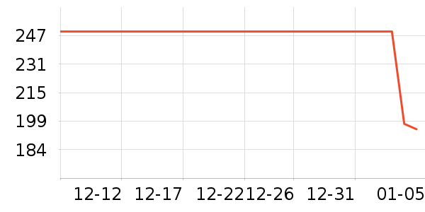 С������������ʷ�۸�