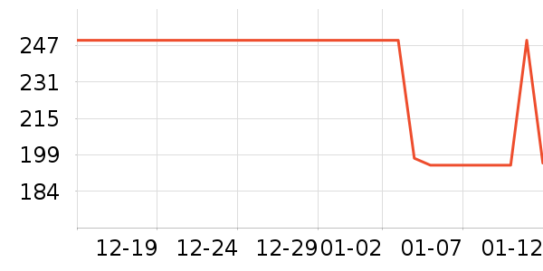 С������������ʷ�۸�