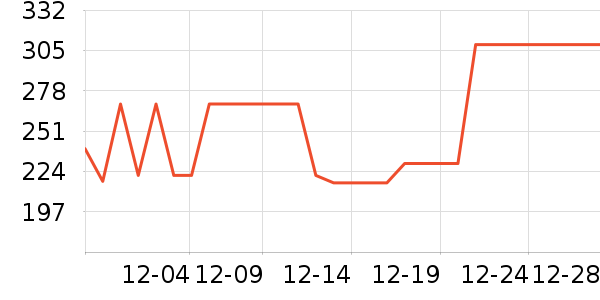 ���Ᵽů������ʷ�۸�