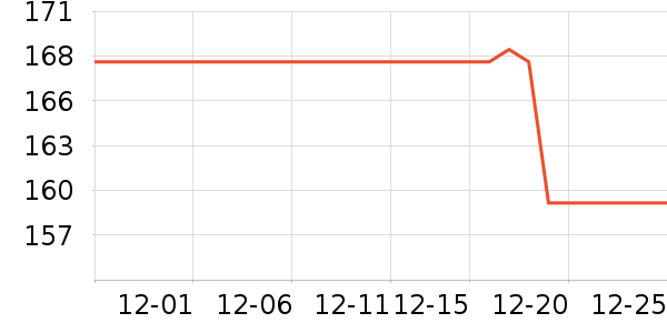 ��������˷���ʷ�۸�