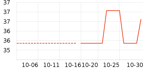 ����������ʷ�۸�