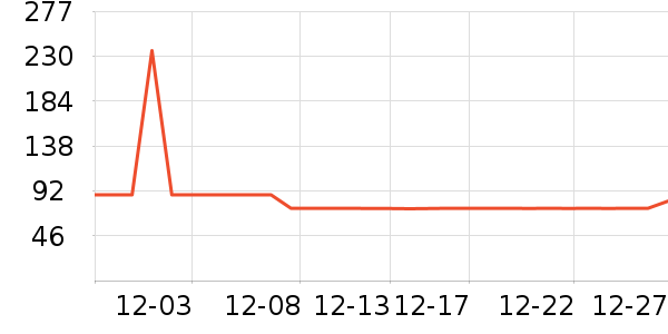 ��֮��������ȫ��Ʒ��ʷ�۸�