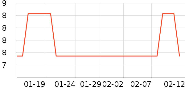 ŵ������ά����/������/����п����ʷ�۸�