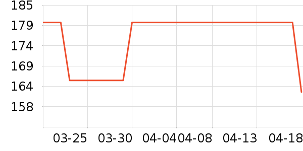 ����ײ���ʷ�۸�