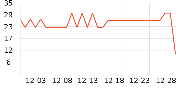 ��֮�μ��/������ʷ�۸�