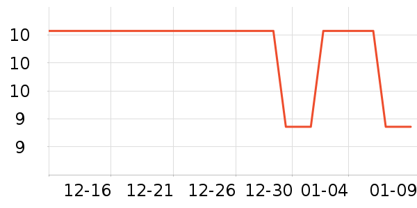 �Ź�������ʷ�۸�