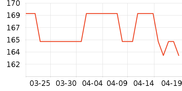 ���ñ�������ʷ�۸�