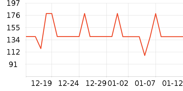 ���ĳ�������ʷ�۸�