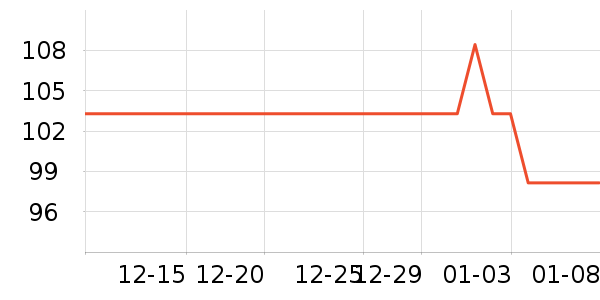 ���ַ���������ʷ�۸�