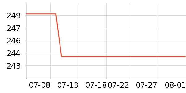 ����������������ʷ�۸�