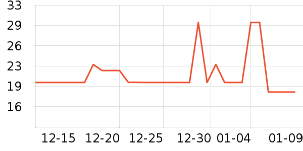 �Ϲܼ���๤����ʷ�۸�