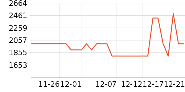 ������̻���ʷ�۸�