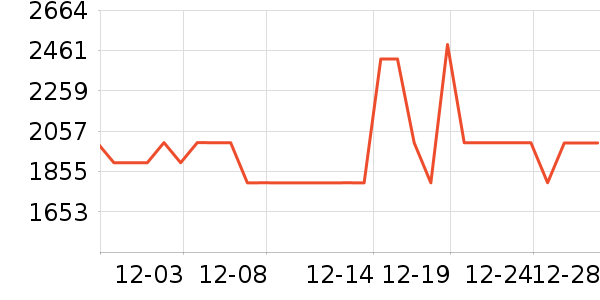 ������̻���ʷ�۸�