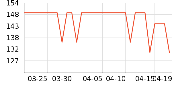 ˮ�Ǳ�����ʷ�۸�