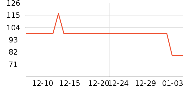 ������ѵ����ʷ�۸�