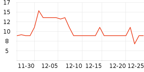 ��ʿ������/������ʷ�۸�