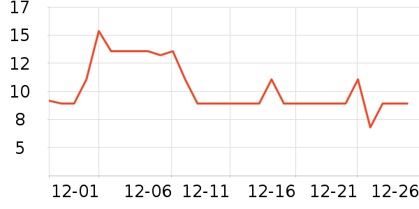 ��ʿ������/������ʷ�۸�