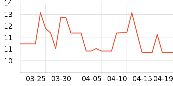 ����ӳ���������ʷ�۸�