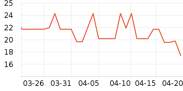 ����������ʷ�۸�