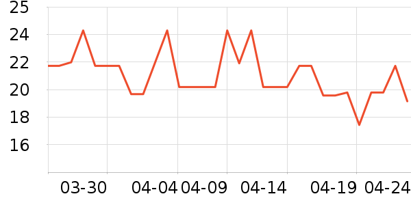 ����������ʷ�۸�