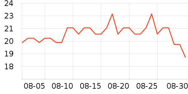 ����������ʷ�۸�