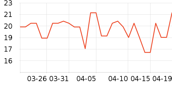 ����������ʷ�۸�