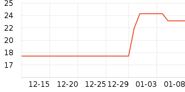 �Ź�������ʷ�۸�