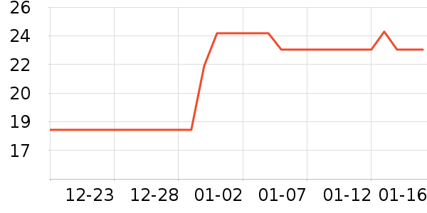 �Ź�������ʷ�۸�