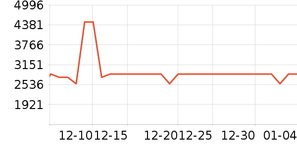 ;�������İ���ʷ�۸�