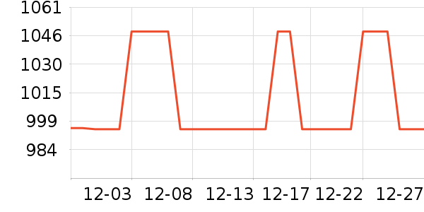 ��¸�ʿ�����г���ʷ�۸�