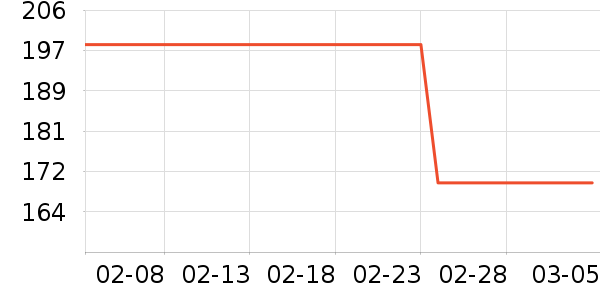 �������뵶��ʷ�۸�