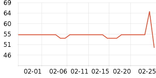 ����ϳ���Ӫ��������ʷ�۸�