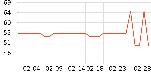 ����ϳ���Ӫ��������ʷ�۸�