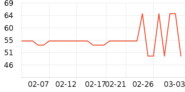 ����ϳ���Ӫ��������ʷ�۸�